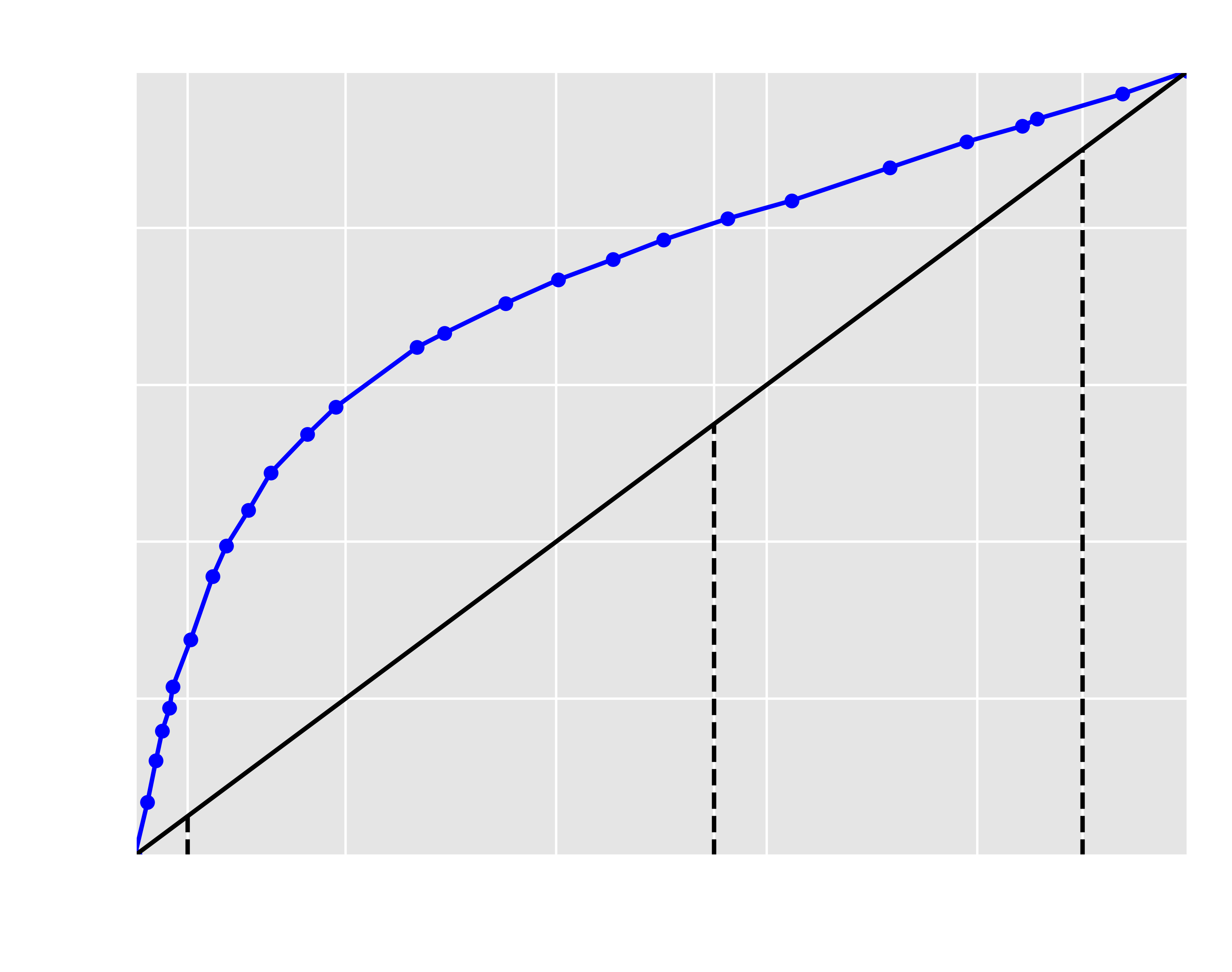 methanol water VLE data